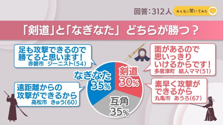 「剣道」と「なぎなた」どちらが勝つ？最も強いと思う「武道」「格闘技」は？【みんなに聞いてみた】